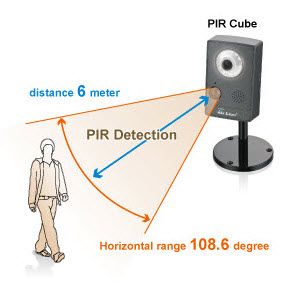 プロジェクトでのパッシブ赤外線センサー（PIR）について知る