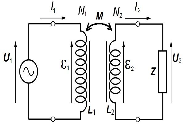 Какво е идеалният трансформатор: Работна и фазова диаграма