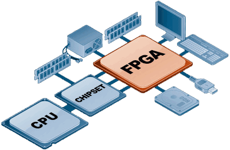 Conceptos básicos de la arquitectura y las aplicaciones FPGA
