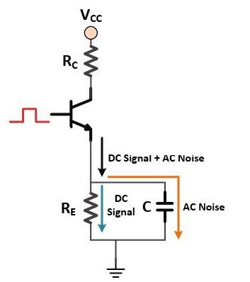 Osnove zaobilaznog kondenzatora, njegove funkcije i primjena