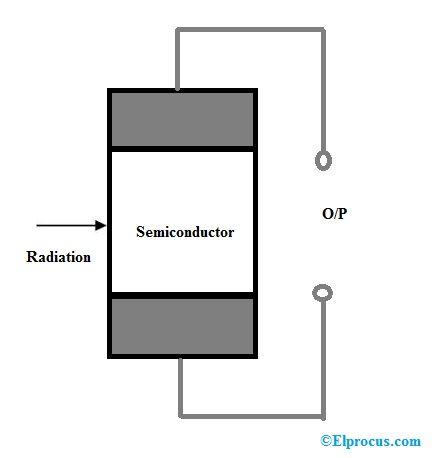 Trasduttore fotoelettrico: funzionamento e applicazioni