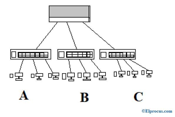 Qué es la LAN virtual: arquitectura, tipos de enlaces y diferencias