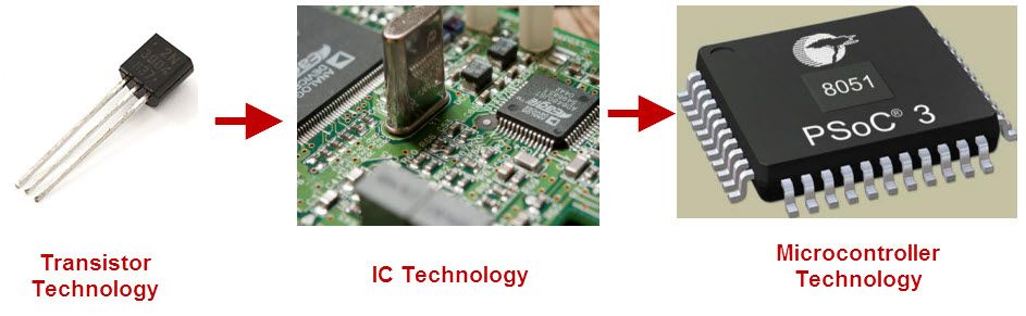 موجز عن تقنية IC لوحدات التحكم الدقيقة والأنظمة المدمجة