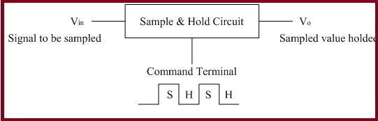 Conception du circuit d'échantillonnage et de maintien à l'aide de l'amplificateur opérationnel