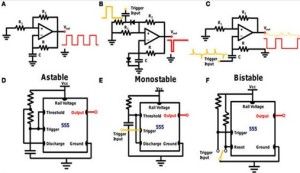 Care sunt circuitele multivibratoare importante pentru generarea impulsurilor?