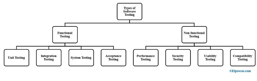 Čo sú to testovacie techniky: typy, výhody a nevýhody