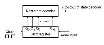 Hva er en sekvensgenerator og dens funksjon