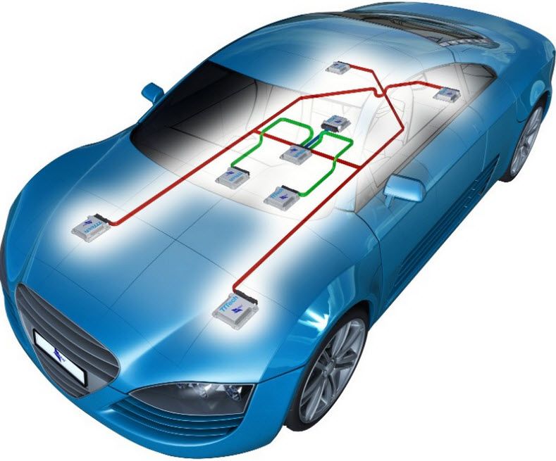 Différents types de microcontrôleurs sont utilisés dans les applications automobiles