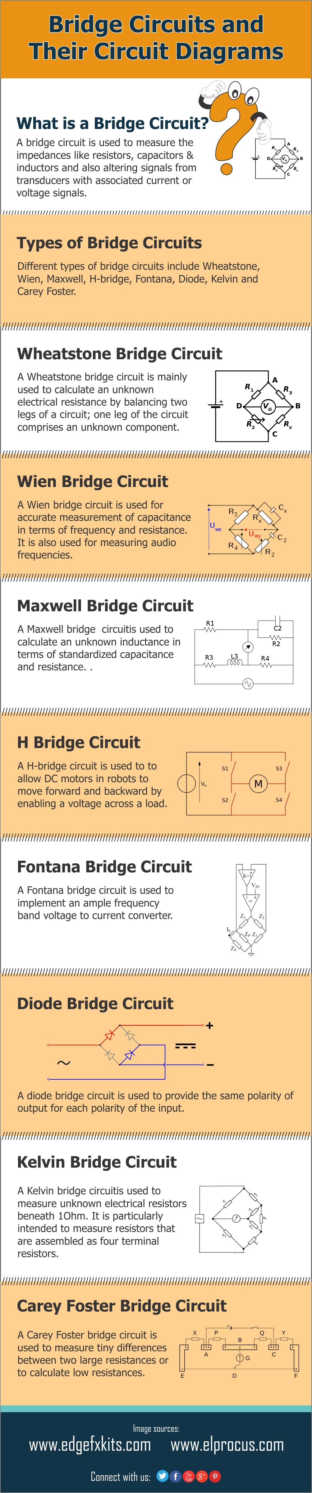 Infografia: diferents tipus de circuits de ponts i diagrames de circuits