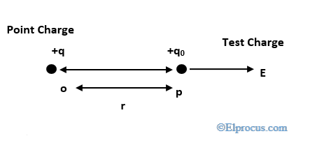 Шта су линије електричног поља: својства и њихов приказ