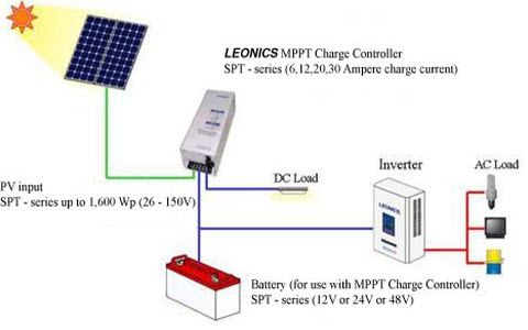 Regolatore di carica solare con monitoraggio della potenza massima tramite microcontrollore