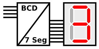 BCD - septynių segmentų ekrano dekoderio teorija