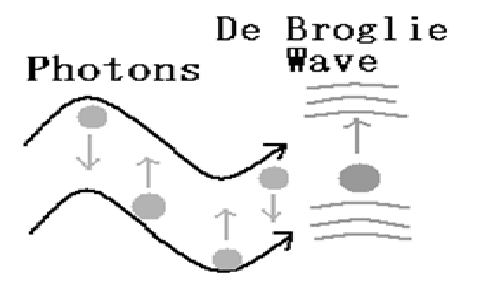Mis on De Broglie elektroni lainepikkus ja selle tuletamine