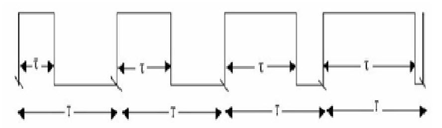 Generiranje PWM signala s promjenjivim radnim ciklusom pomoću FPGA