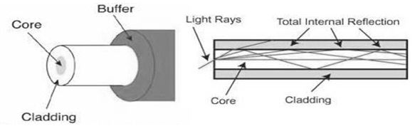 Numerická clona optického vlákna a jeho odvození