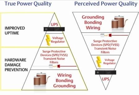 3 važna čimbenika koji utječu na kvalitetu električne energije