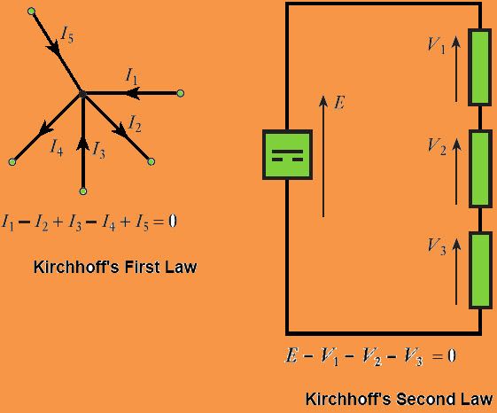 Une brève explication sur le fonctionnement des lois de Kirchhoff