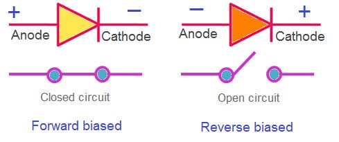 Funcționarea ideală a circuitului cu diode și caracteristicile sale