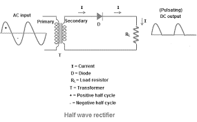 Che cos'è un raddrizzatore a mezza onda: circuito e le sue caratteristiche