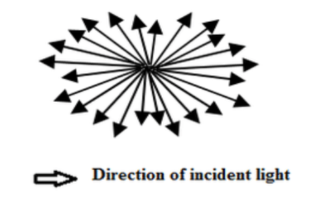 Què és la dispersió de Rayleigh: dispersió de llum i pèrdua