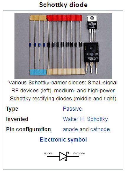 Schottky diode - rad, karakteristike, primjena