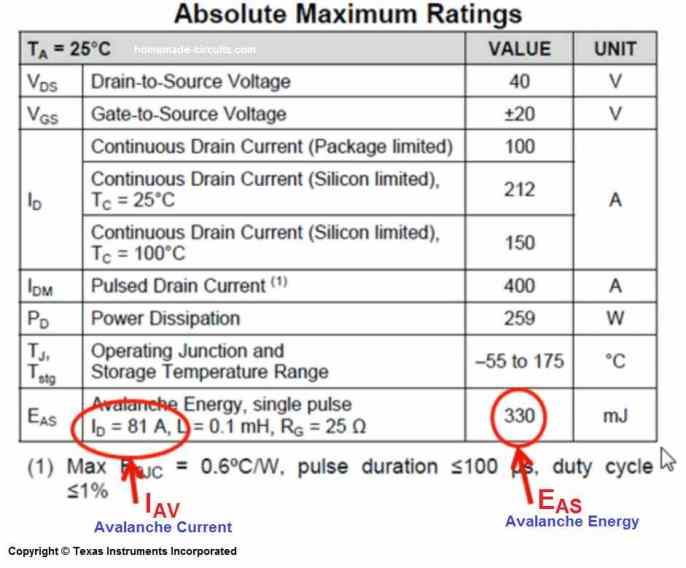 Разбиране на рейтинг, тестване и защита на MOSFET Avalanche