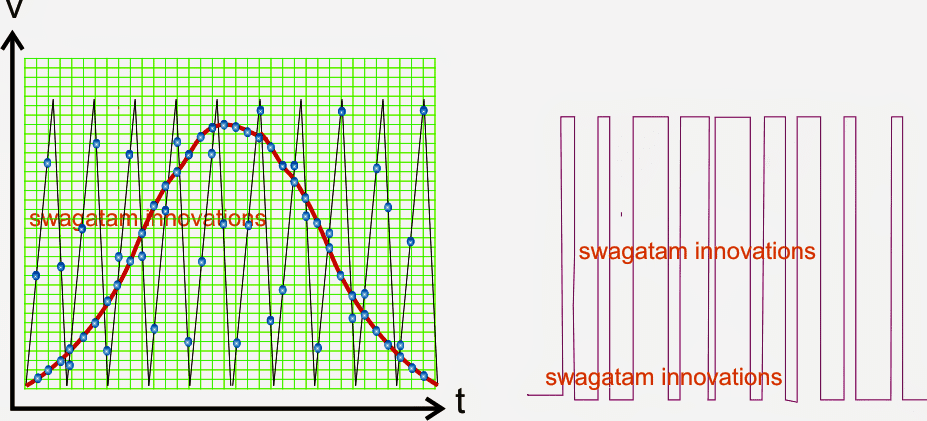 Circuit PWM d'ona sinusoïdal (SPWM) mitjançant Opamp