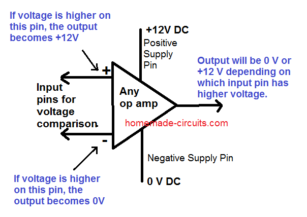 Hvordan bruke en Op amp som en Comparator Circuit