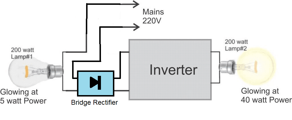 Energi Gratis dari Inverter dengan Kelebihan Luar Biasa