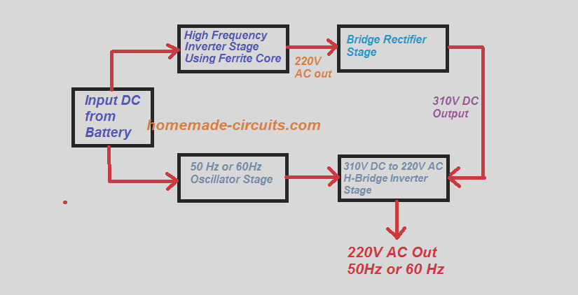 Circuito inversor de núcleo de ferrita de 5kva: diagrama de trabajo completo con detalles de cálculo