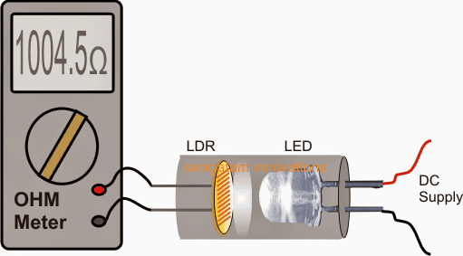 מעגל בודק בהירות ויעילות LED
