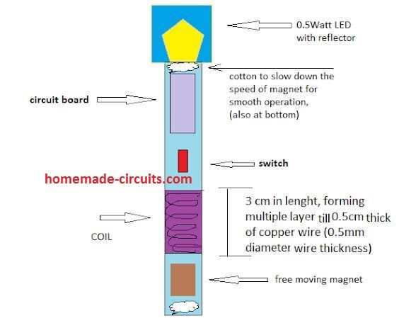 Jednoduchá faradayova baterka - obvodový diagram a funkčnosť