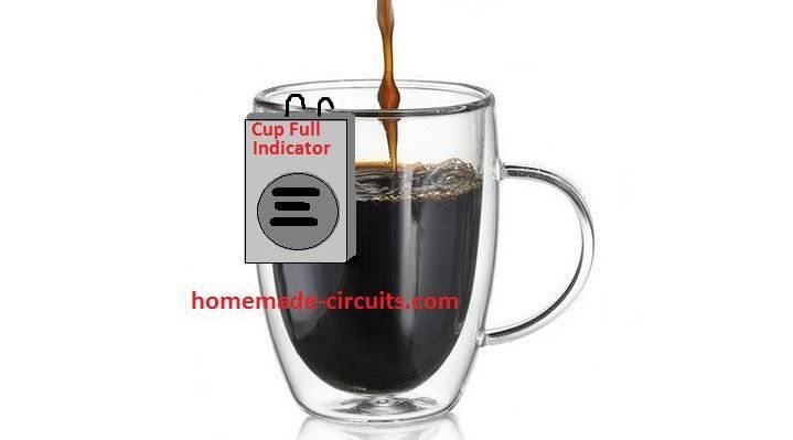 Cup Full Indicator Circuit för visuellt utmanade