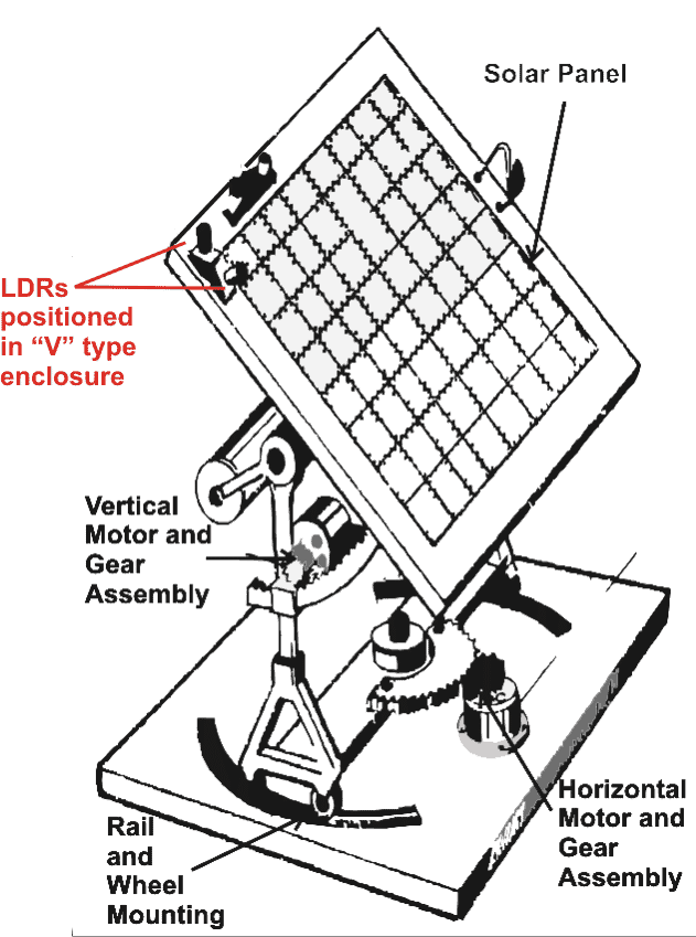 MPPT vs Solar Tracker - prozkoumané rozdíly
