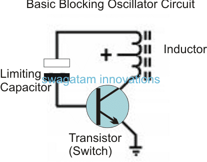 Fonctionnement de l'oscillateur de blocage