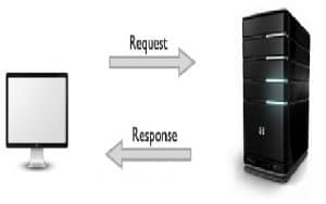 Čo je protokol prenosu súborov: fungovanie, typy a jeho aplikácie