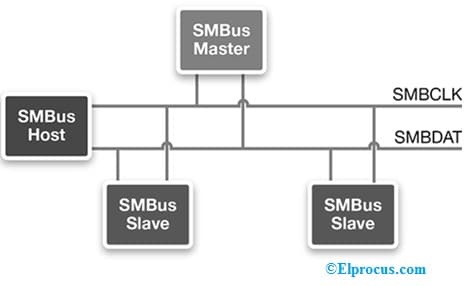 SMBus: Práce, rozdíly a její aplikace