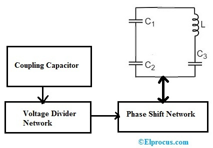 Clappov oscilator: strujni krug, blok dijagram, rad i njegove primjene
