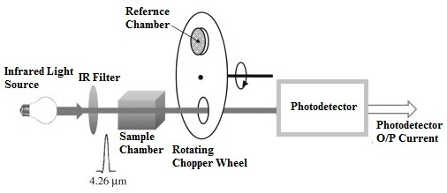 Elektromekanisk transducer: funktion, typer og dens applikationer