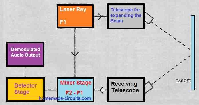 Cara Kerja Mikrofon Laser atau Bug Laser