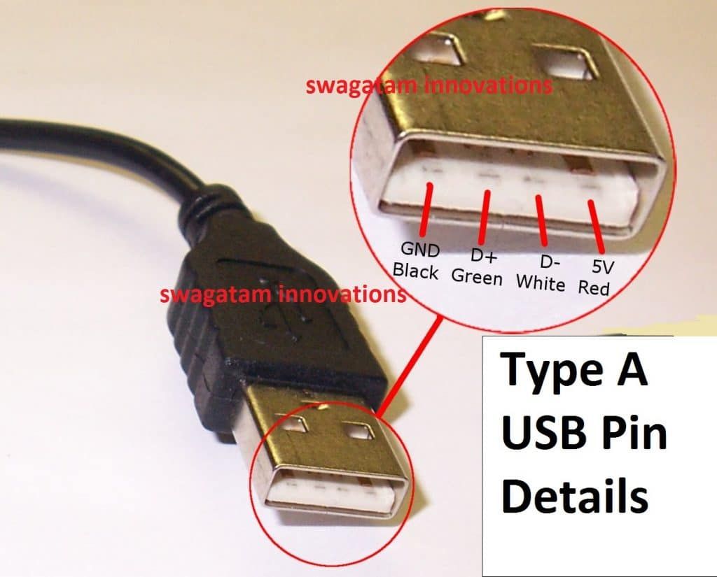 Krug internetskog odašiljača LiFi - USB prijenos signala kroz LED